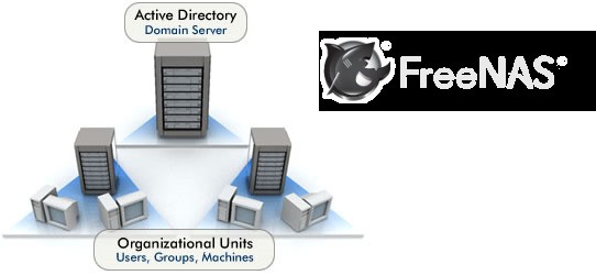 How to make FreeNAS work with Active Directory